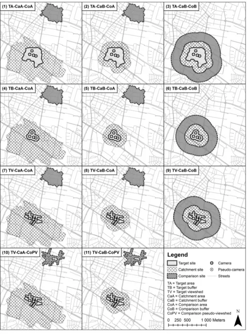 Fig. 1 Illustration of target, catchment, and comparison sites and comparison specifications