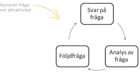 Figur 2:  ​Illustrationer över en fenomenologisk intervjusituation. 