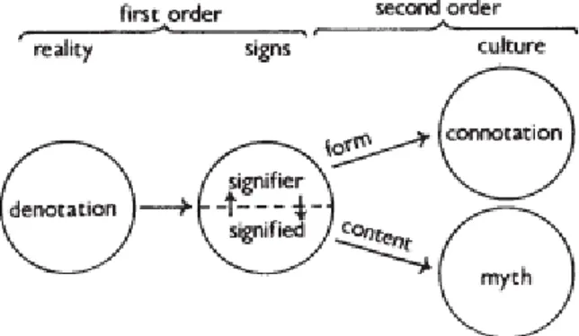 Figur 1 - avkodningens order