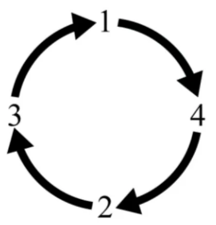 Figur   1.   Bedömningsprocessen.   Numreringen   i   figuren   följer   den   ursprungliga   ordningen   i   kapitlet  Resultat och analys