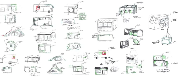 Illustration 6 De 17 koncepten kring placering. 