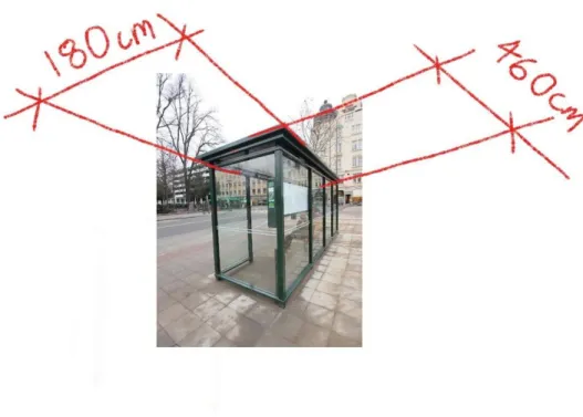 Figure 11. Typical bus stop in the city of  Malmö with measurements. 