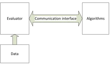 Figure 4.1: Design Overview of the framework