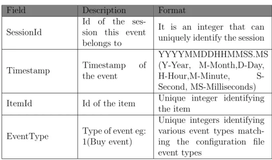 Table 4.2: Event Data File Fields