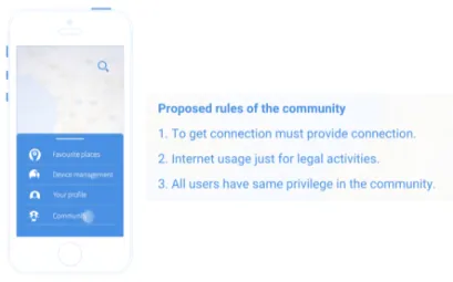 Figure 20 - Proposed rules of the community 