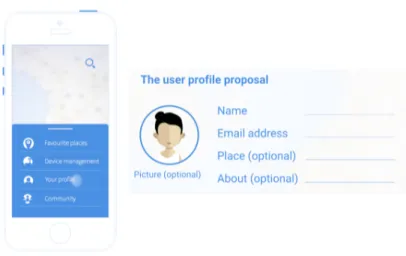 Figure 21 - The user profile proposal 
