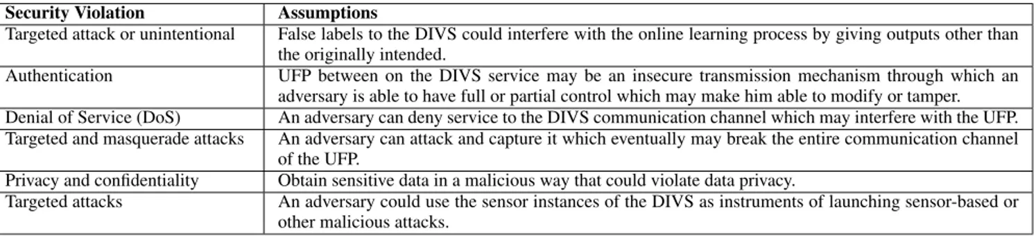 TABLE 1. UFP threat model assumptions [6].