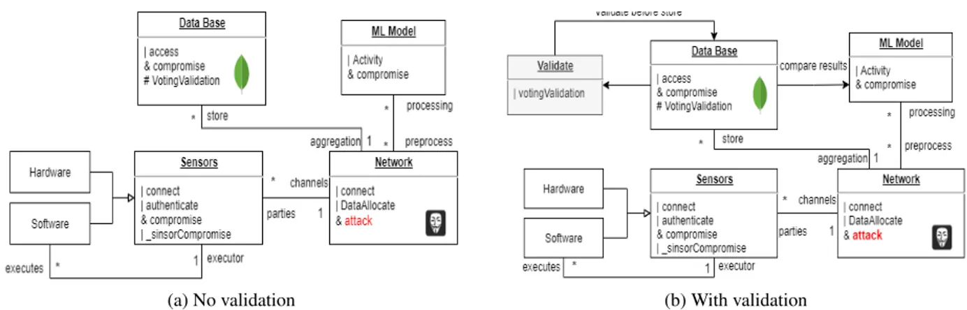 FIGURE 5. A comparison UML diagram of the secure and non-secure UFP architecture with the validation extension.