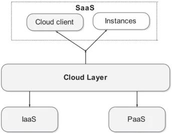 Figure 6: Cloud layer of CFRaaS.