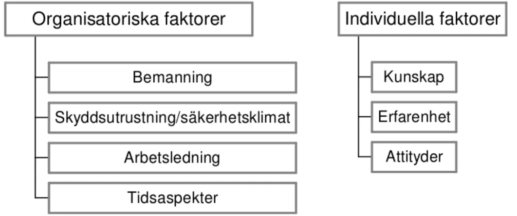 Figur 1. Översikt kategorier. 