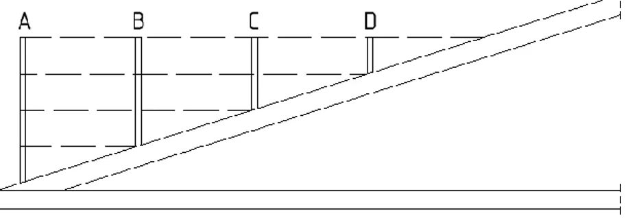 Figur 8. Takkupa med fyra takstolar (A till D) sedd från sidan. 