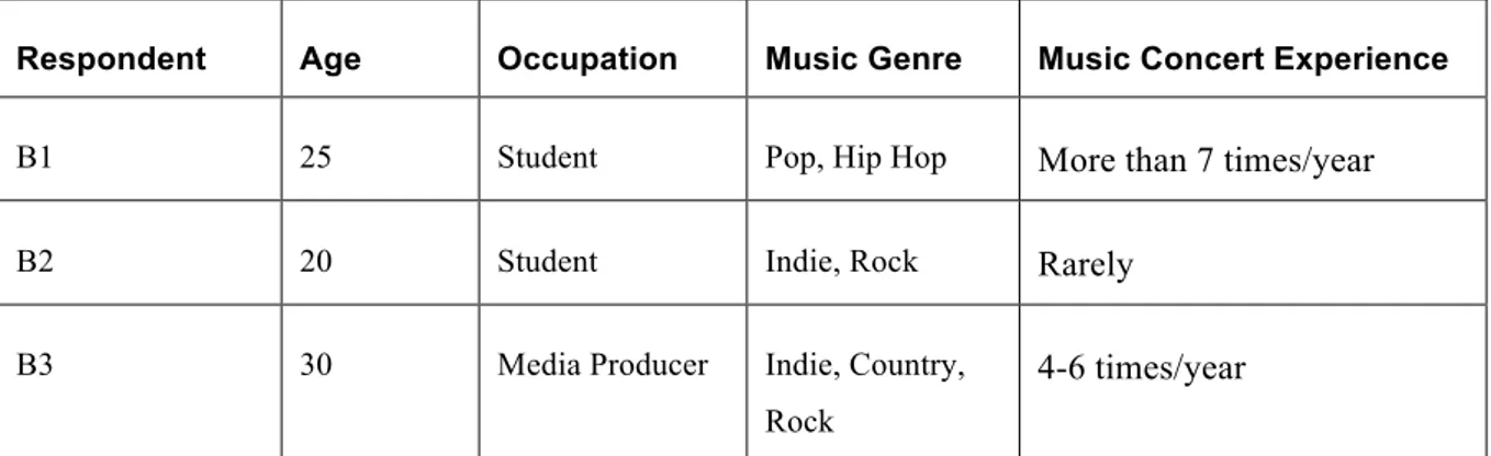 Table	5:	Group	C	