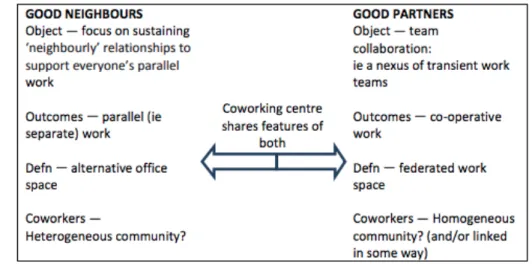 Figure 3: ‘Good Neighbours’ versus ‘Good Partners’ configurations 1