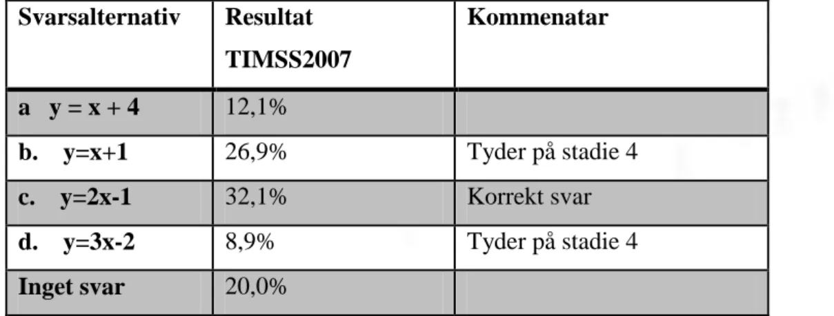 Tabell 2 TIMSS-resultat på kontrolluppgift 9 