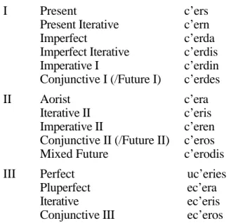 Table 2. Series of finite verb forms in Old Georgian.