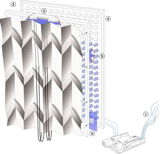 Figure	
  13:	
  Schematic	
  image	
  of	
  the	
  technical	
  specifications	
  of	
  the	
  shape-­‐changing	
  interface.	
   	
  