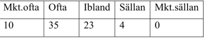 Tabell 5.1  Svarsfördelning med avseende på i vilken grad respondenterna anser att deras  kompetenser utnyttjas