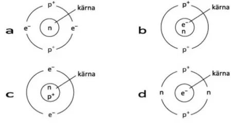 Figur 2. Flervalsfrågan i kemi för en av uppgifterna från TIMSS 2007. 