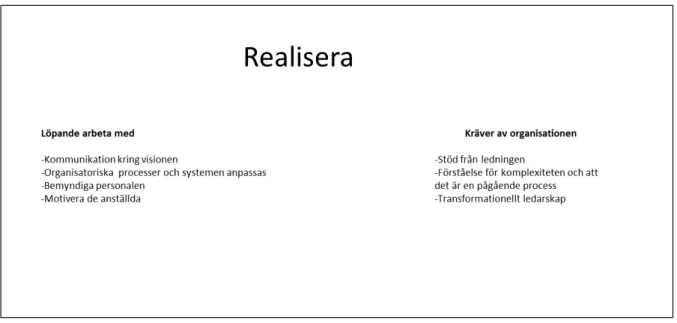 Figur 9. Sammanfattning av innehållet i att realisera en vision 