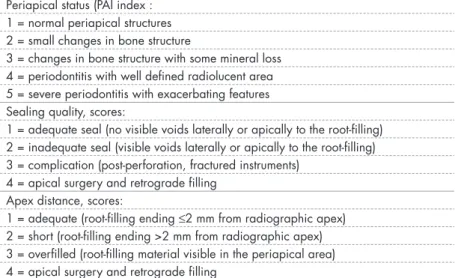 Table 2. Criteria for the Periapical Index (PAI)(Ørstavik et al. 1986)  and sealing quality and length of the root-filling.