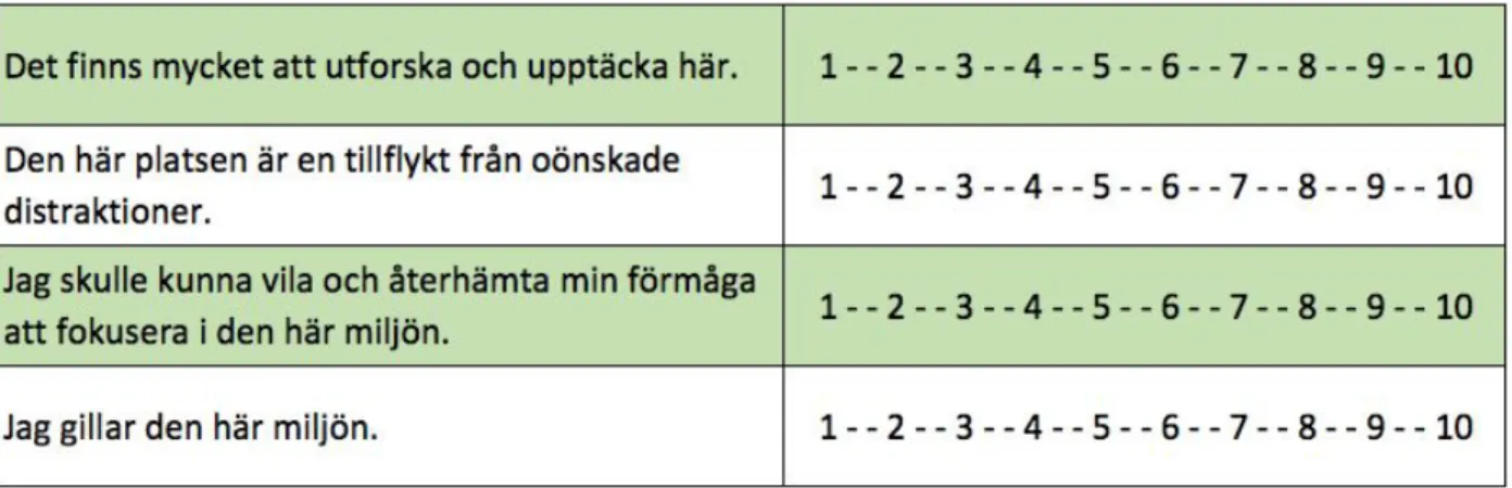 Figur 4.     ​ Den kondenserade PRS-skalan översatt till svenska med de frågor som används för enkätstudien (Egen     bearbetning, Nordh, Hartig, Hägerhäll &amp; Fry, 2009)