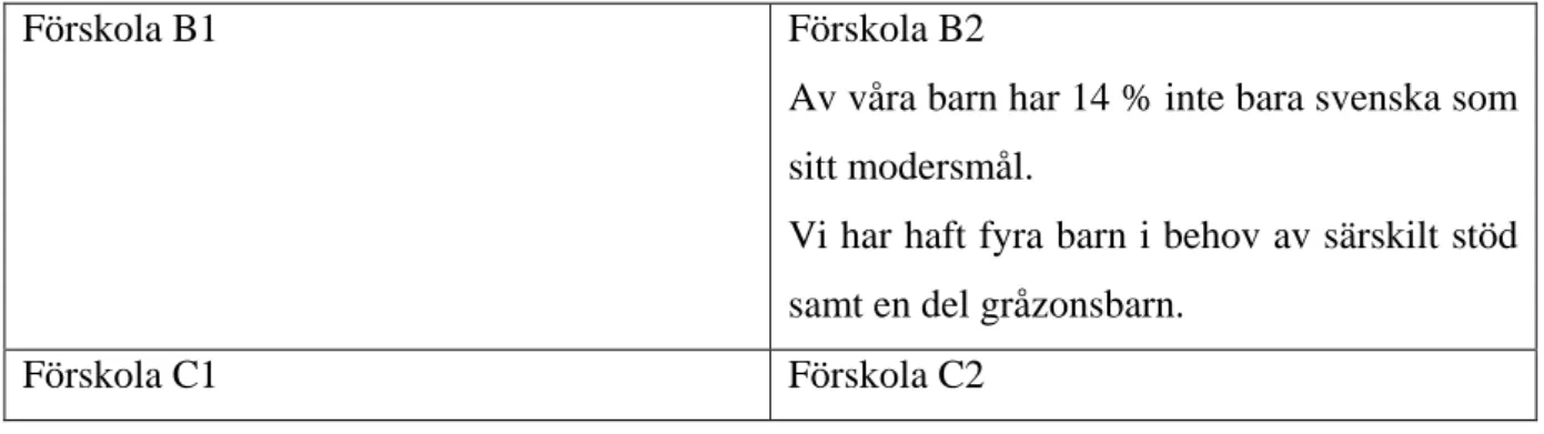 Tablå 5.2 Pedagogiskt arbete med elever i behov av särskilt stöd i skolan  Kommun 1                                                          Kommun 2 