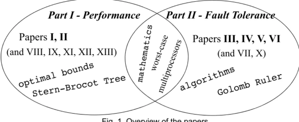 Fig. 1. Overview of the papers