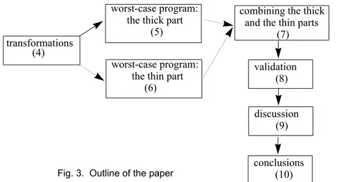 Fig. 3.  Outline of the paper