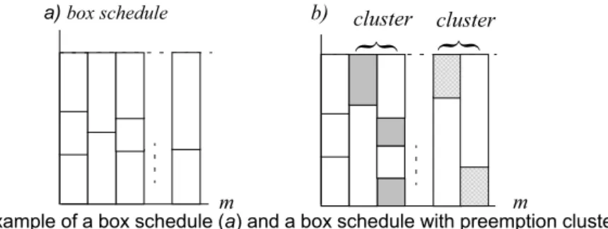 Fig. 1. An example of a box schedule ( a) and a box schedule with preemption clusters  ( b)