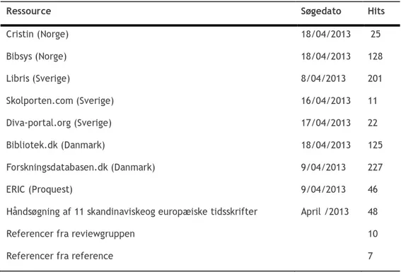 Tabel 2.1: Foretagne søgninger og hits 