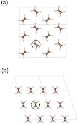 FIG. 2: Schematic illustration of supercell size and the chain shuffling considered for the NEB calculations of the (a)  or-thorhombic and (b) monoclinic phase.