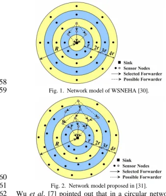 Fig. 1. Network model of WSNEHA [30].