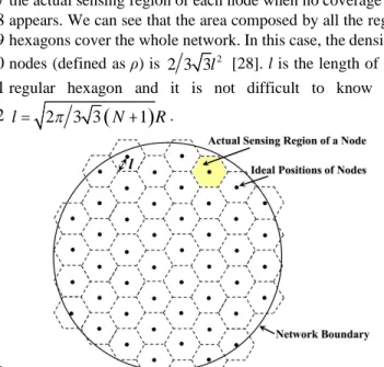 Fig. 5. Nodes are uniformly deployed in the circular network.