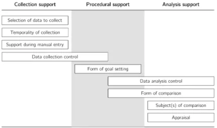 Fig. 2. Relating the classification system to the main perspectives