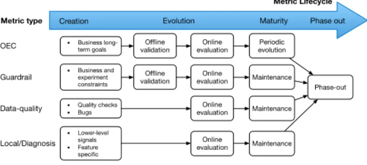 Fig. 3. The metric model 