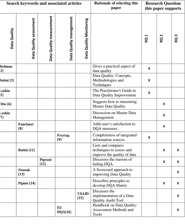 Table 3 Literature to research questions mapping 