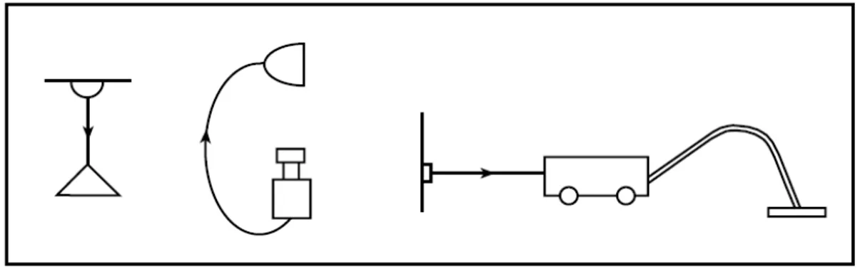 Figur 2: Elektricitet i vardagen (Andersson, 1989) 
