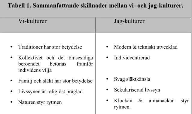 Tabell 1. Sammanfattande skillnader mellan vi- och jag-kulturer. 