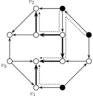 Fig. 1. There is a path with endpoints v 1 and v 2 that is a concatenation of directed paths (marked with (solid arrows) which can be simultaneously cleared by the three agents placed at black vertices, one per each vertex