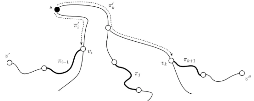 Fig. 2. If three agents at s clears three (directed) subpaths, then there is a shortcut via s that can be cleared only by two agents.