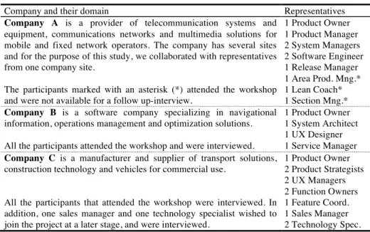 Table 1.  Description of the companies and the representatives. 