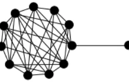 Fig. 3. A lollipop graph with a (k − 1)-clique and a vertex connected by a single edge.