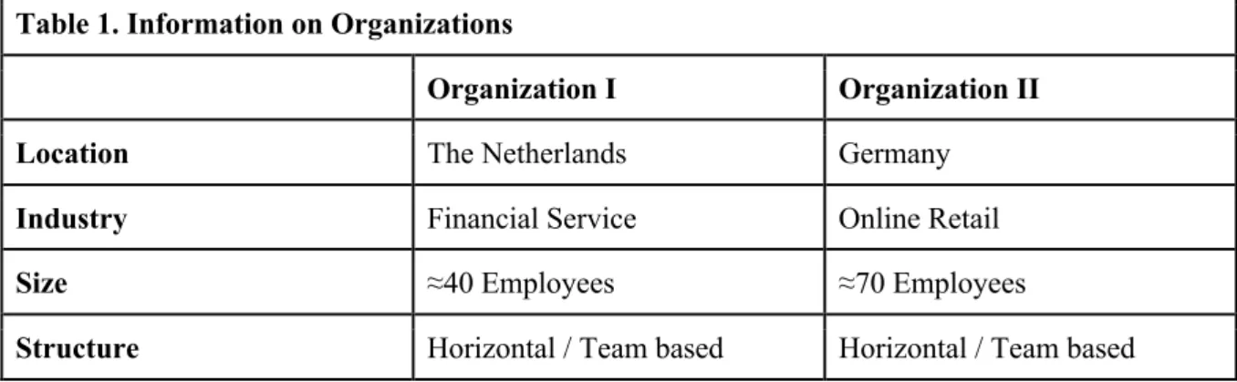 Table 1. summarizes the most important characteristics of the organizations where the respondents are  employed
