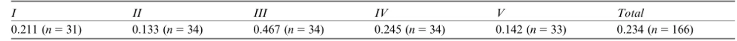 Table 2 Cohen ’s kappa coefficient between the assessments before and after CT at the patient level for the same decision-maker