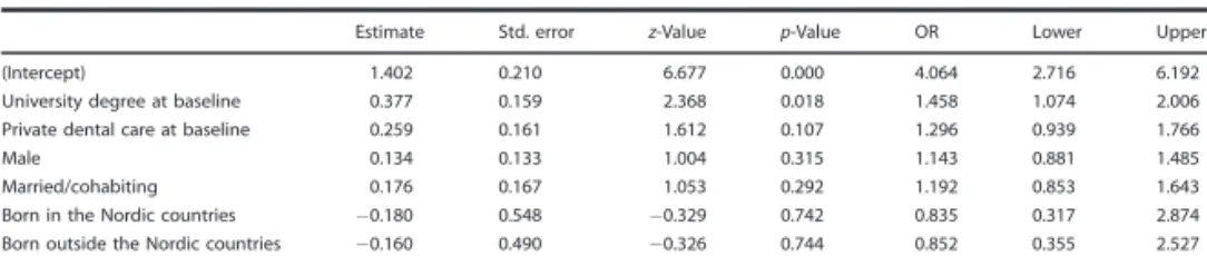 Fig. 1 Proportions (%) of respondents who claimed to have made dental visits at least annually (once a year or twice a year or more often) by survey year and treatment sector (PDS or private only)