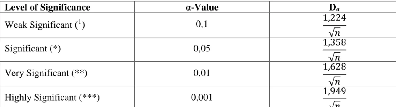 Table 4: Significance Levels Throughout this Thesis. Source: Own table based on (TU Kaiserslautern, n.d.) 
