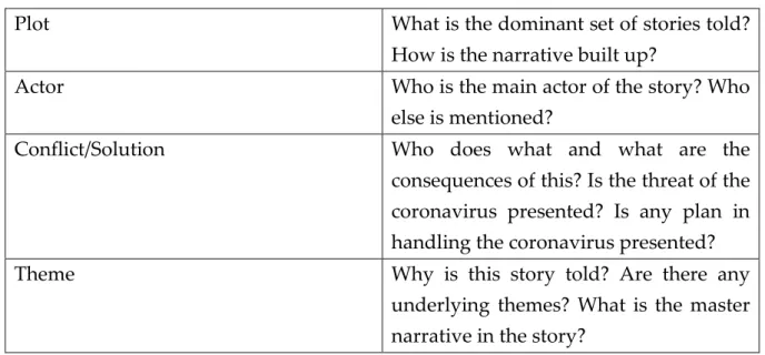 Table 1. Narrative Analysis Model 