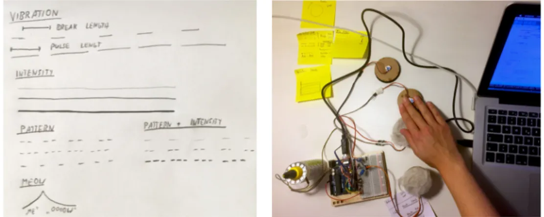 Figure 21 (left): Scribbles of  different vibration  parameters and patterns