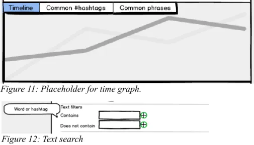 Figure 11: Placeholder for time graph.