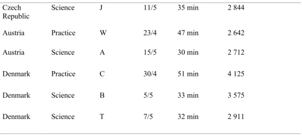 Table 3. Overview of the respondents. 